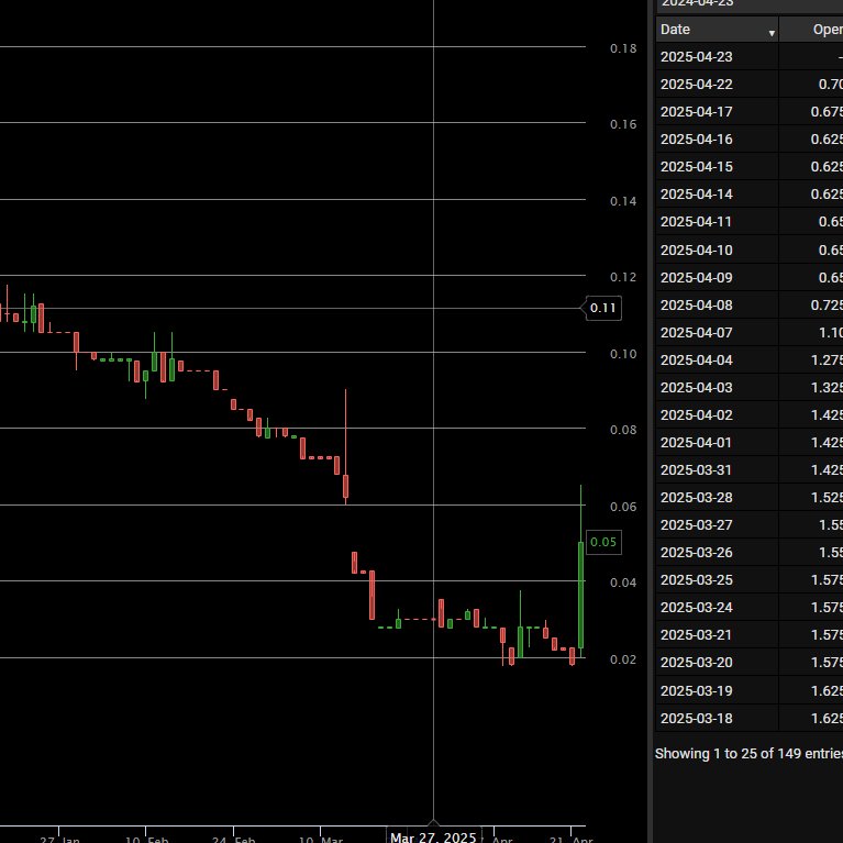 deemers08's tweet image. #ENET gap filled 0.65 thank you