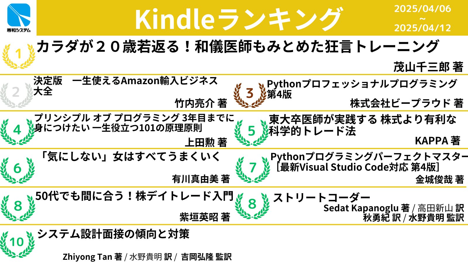 竹内亮介@新刊『一生使えるAmazon輸入ビジネス大全』 (シリーズ5