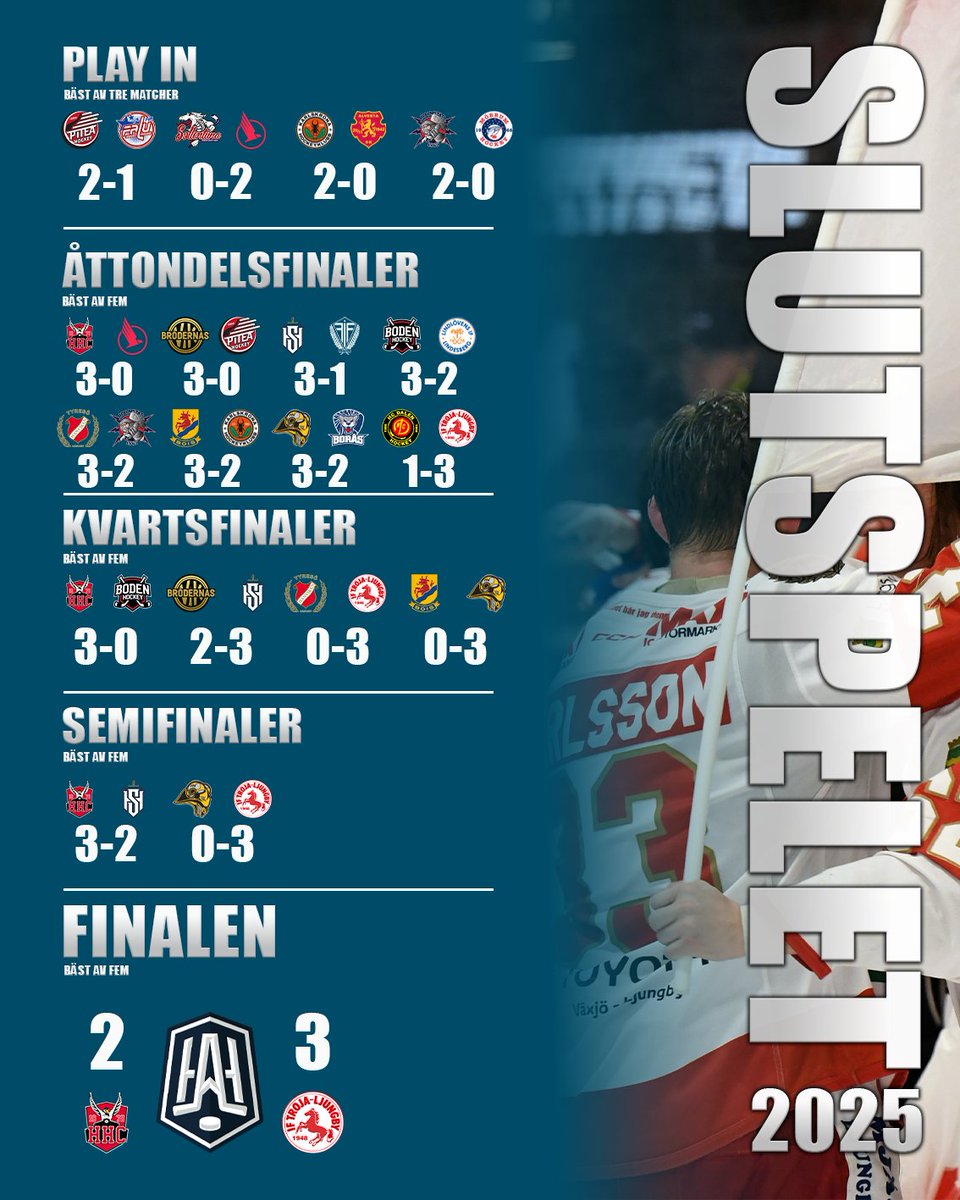 Hockeyettan tweet media