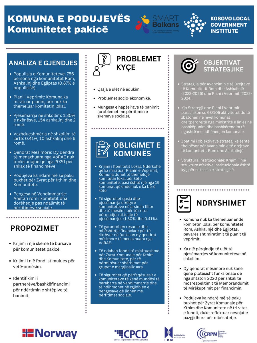 SMART Balkans tweet media