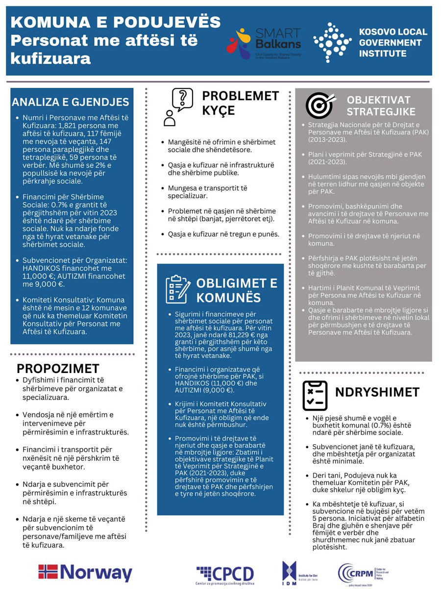 SMART Balkans tweet media