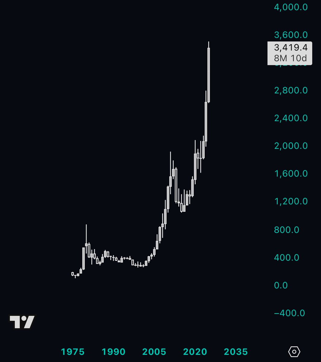 InnerCircleGrim's tweet image. This is gold btw, not a shitcoin