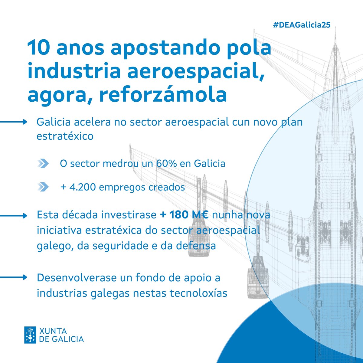Xunta de Galicia (@xunta) on Twitter photo <a href="/AlfonsoRuedaGal/">Alfonso Rueda</a> <a href="/MAmbienteXunta/">Medio Ambiente e Cambio Climático</a> <a href="/Anxeles_Vazquez/">Ánxeles Vázquez</a> <a href="/empregogal/">Emprego, Comercio e Emigración</a> <a href="/JoseGonVaz/">José González Vázquez</a> 🚀 Galicia dá un novo impulso ao sector aeroespacial cun investimento de 180 M€, aproveitando o traballo destes anos e un momento internacional favorable
#DEAGalicia25 <a href="/AlfonsoRuedaGal/">Alfonso Rueda</a> <a href="/MAmbienteXunta/">Medio Ambiente e Cambio Climático</a> <a href="/Anxeles_Vazquez/">Ánxeles Vázquez</a> <a href="/empregogal/">Emprego, Comercio e Emigración</a> <a href="/JoseGonVaz/">José González Vázquez</a> 🚀 Galicia dá un novo impulso ao sector aeroespacial cun investimento de 180 M€, aproveitando o traballo destes anos e un momento internacional favorable
#DEAGalicia25