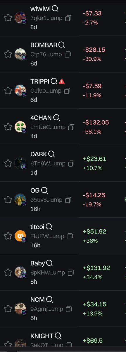 If there’s some KOL out there that’s bored, I typically buy solid tokens. 

Make one of these 50-100x overnight please so I can pay off my car and not get a job again.

Gn frens 😼🤠