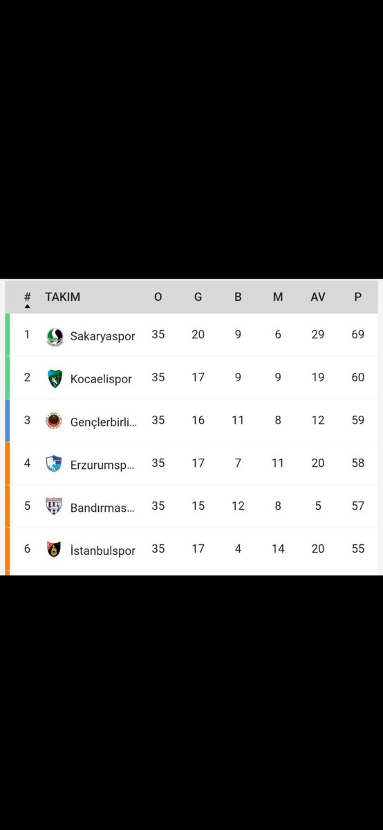 Keyfini çıkar hafısss 

#Kocaelispor 
#23NisanUlusalEgemenlikBayramınız