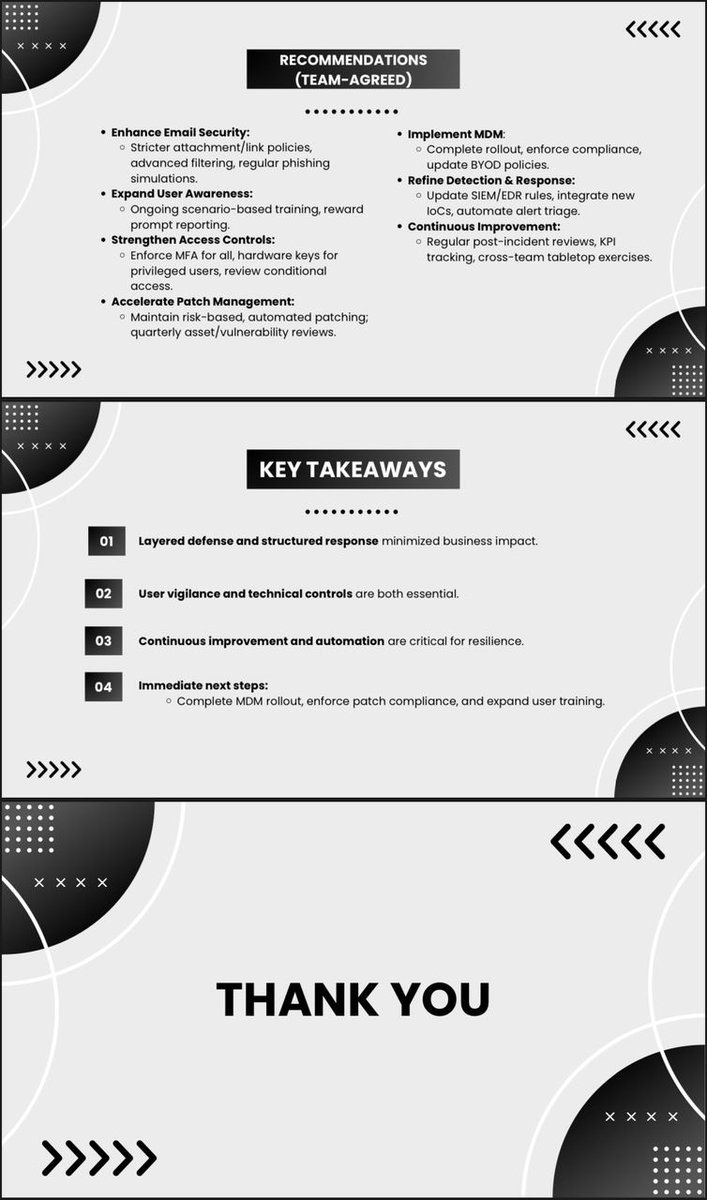 Sprint 6 – Security Operations at <a href="/Cyblackorg/">#CyBlack2025</a> 
From incident playbooks to custom alerts, every contribution helped strengthen our SOC's detection and response readiness.