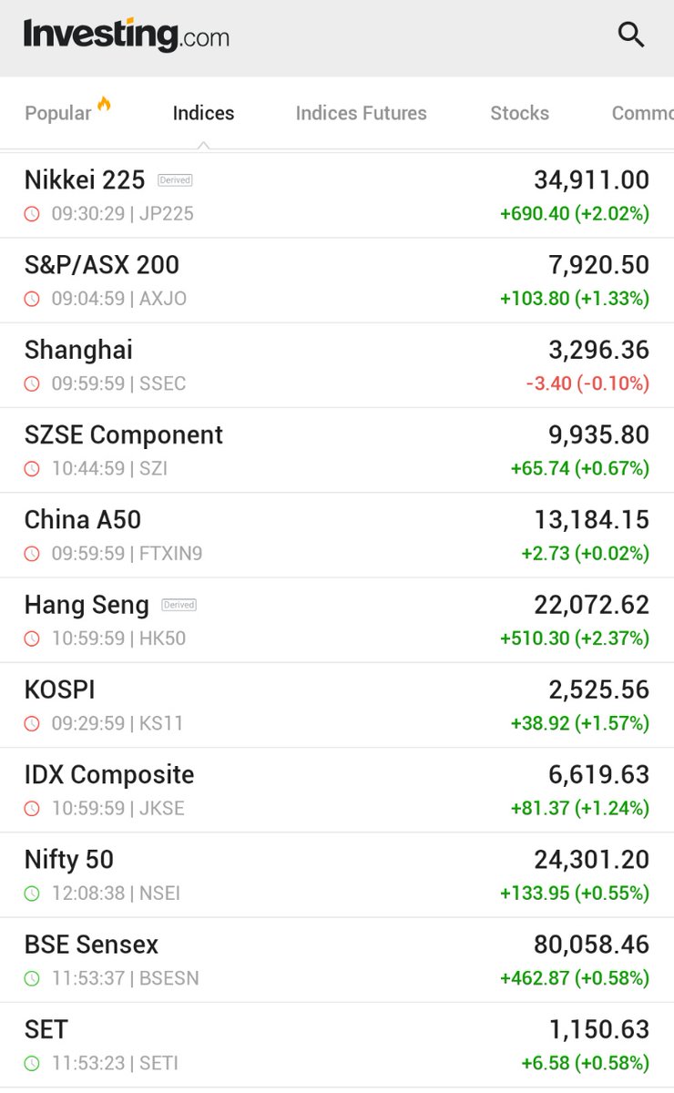 ⚫️"Rialzo delle Borse Asiatiche: Speranze di Allentamento Dazi Spingono l'Hang Seng al +2,4%"
