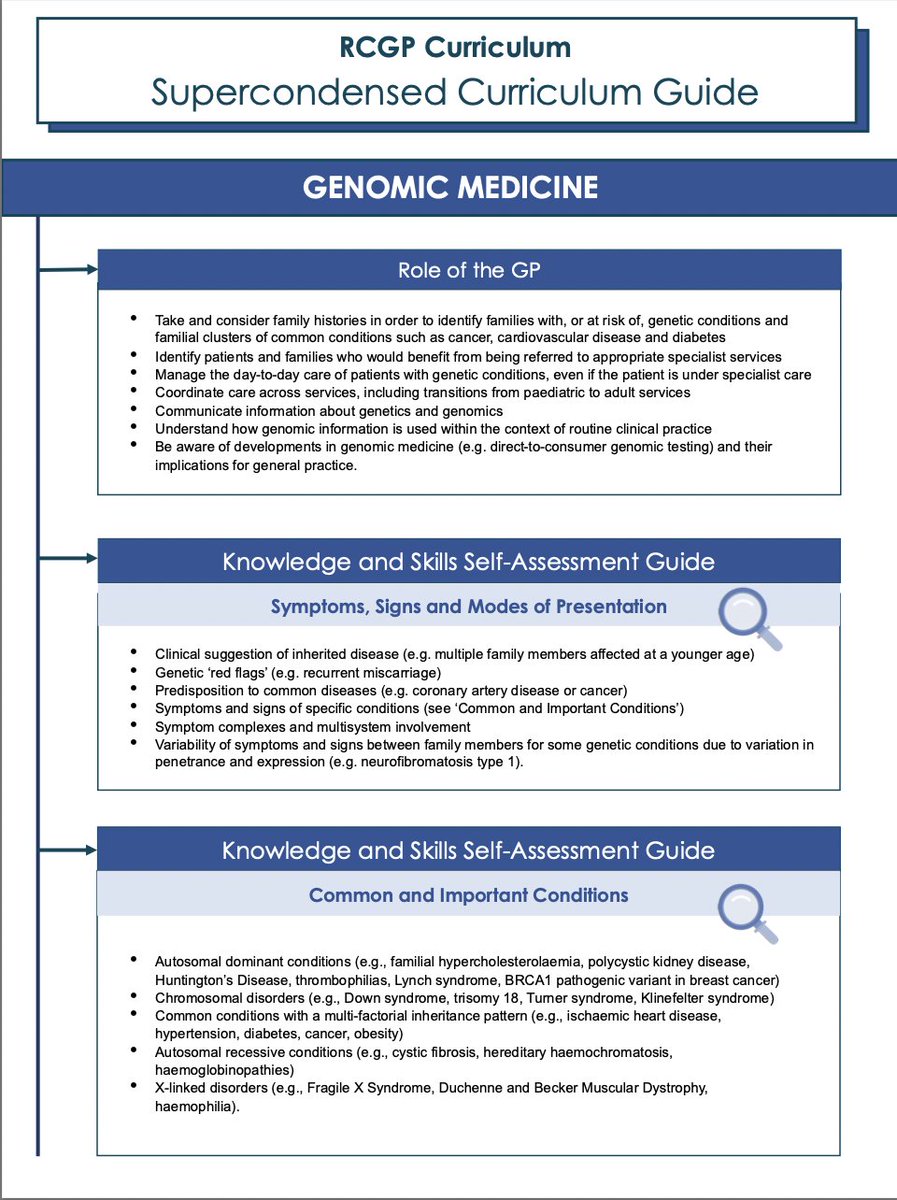 Annabelle Rose Machin (@drannabellerose) on Twitter photo Fantastic to see the updated <a href="/rcgp/">Royal College of General Practitioners</a> GP Curriculum published!
I've really enjoyed contributing to several topic guides and leading the design of the updated Super condensed guides, each with a page on learning opportunities- please take a look/ share!
rcgp.org.uk/mrcgp-exams/gp… Fantastic to see the updated <a href="/rcgp/">Royal College of General Practitioners</a> GP Curriculum published!
I've really enjoyed contributing to several topic guides and leading the design of the updated Super condensed guides, each with a page on learning opportunities- please take a look/ share!
rcgp.org.uk/mrcgp-exams/gp…