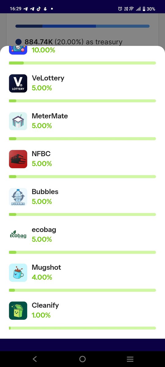 BeautyFree7's tweet photo. Vote Round #43
#Vyvo #NonfungibleBC #vedelegate #betterbag_vet #greencart_vet  #worldofv_art #pauseyourcarbon #ve_lottery #st3pr_vet #VeRecycle_vet #meter_mate #mugshot_vet #ecomeal_vet #turtleLabsV #scoopUp_vet #greenAmbChal #bettermode_vet #cleanify_vet #jusToteDAO #bubble2earn https://t.co/WkTUbihDsj