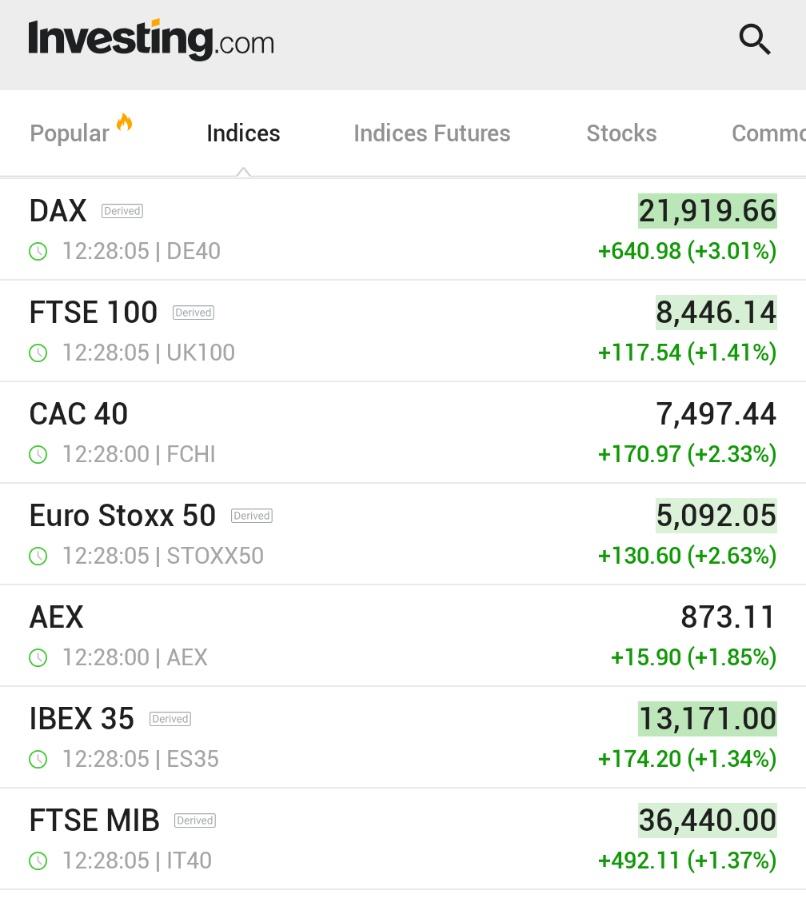 ⚫️"Borse Europee in Ripresa: DAX Tedesco Aumenta del 3% grazie alle Speranze di Alleggerimento Dazi di Trump"