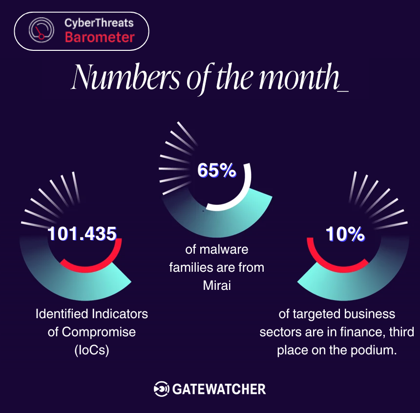 What do two high-profile Oracle breaches tell us about the evolving cyber threat landscape?

Short answer: Old infrastructure still opens new doors for cyber threats.

Full breakdown in Gatewatcher’s Cyber Threats Barometer👉gatewatcher.com/en/lab/cyber-t…