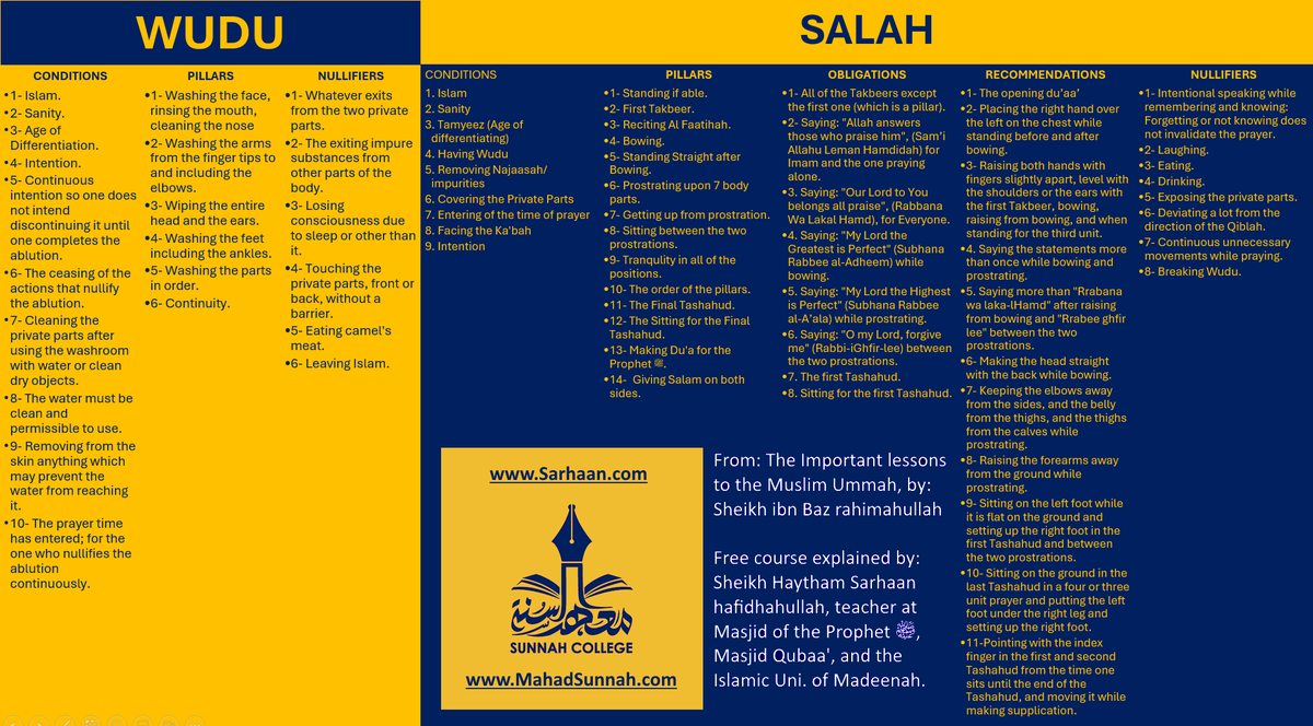 SunnahCollege's tweet photo. If you do not know these fundamentals, then you must learn your deen, so that your salah will be accepted!

https://t.co/XY22D2koo8 https://t.co/K0Hh1F60Gv