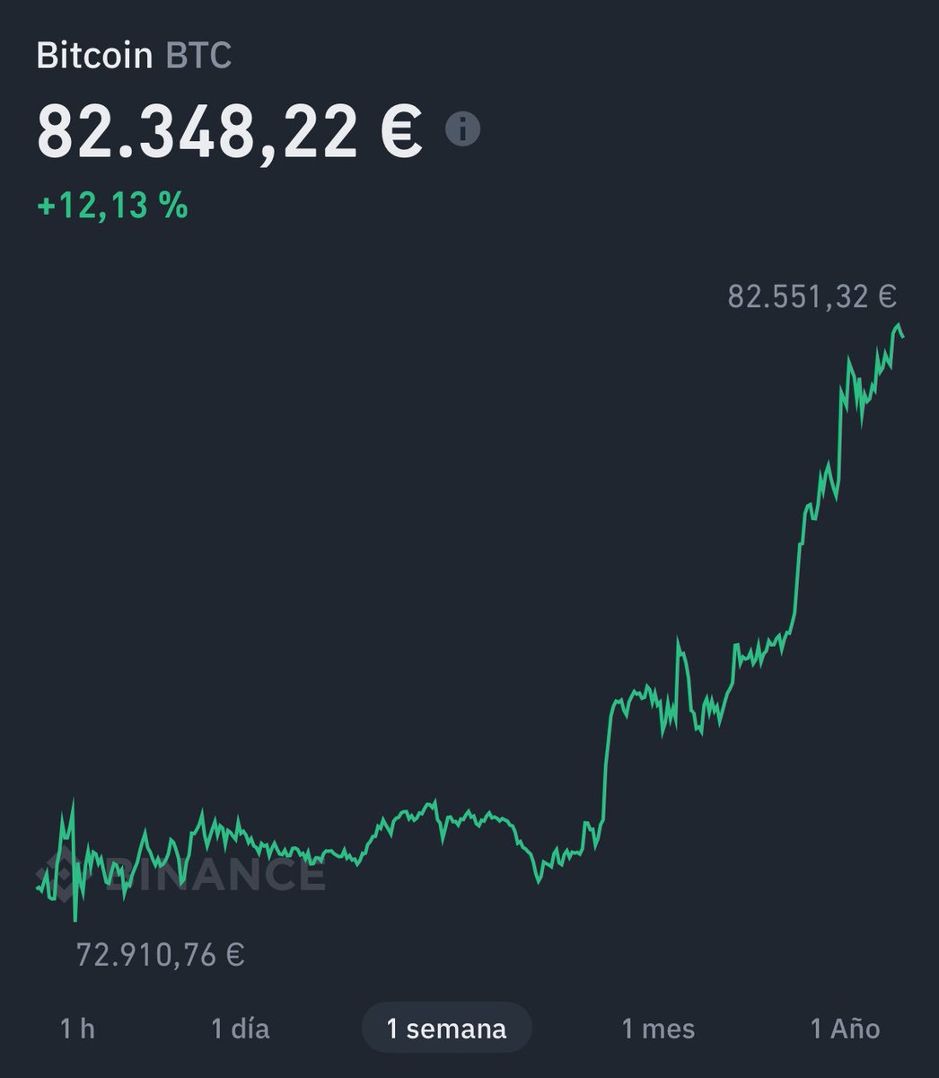 Podemos decir a partir de ahora que <a href="/gymbroinvestor/">Inversor Gymbro 😈</a> ha roto su mufada.🔮

Ahora cada vez que él hace su aportación de BTC , éste sube. 📈
