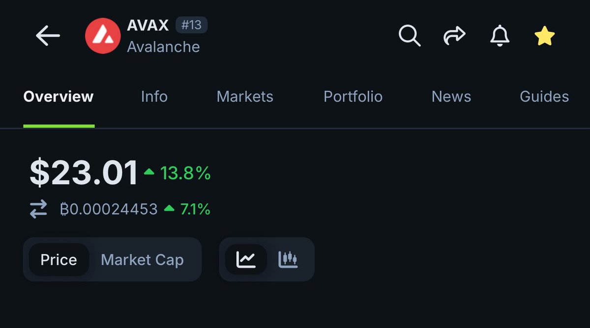 Patrick_DefiGuy's tweet image. TWENTY-THREE UNITED STATES DOLLARS FOR ONE 🔺DOPTION TOKEN 🔥🔥