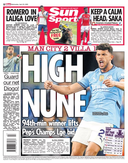 cfbcity_'s tweet photo. Wednesday’s UK newspaper back pages lead with #ManCity 2 #AstonVilla 1 in the #PremierLeague #MCIAVL #BackPages https://t.co/5J1SF44pdI