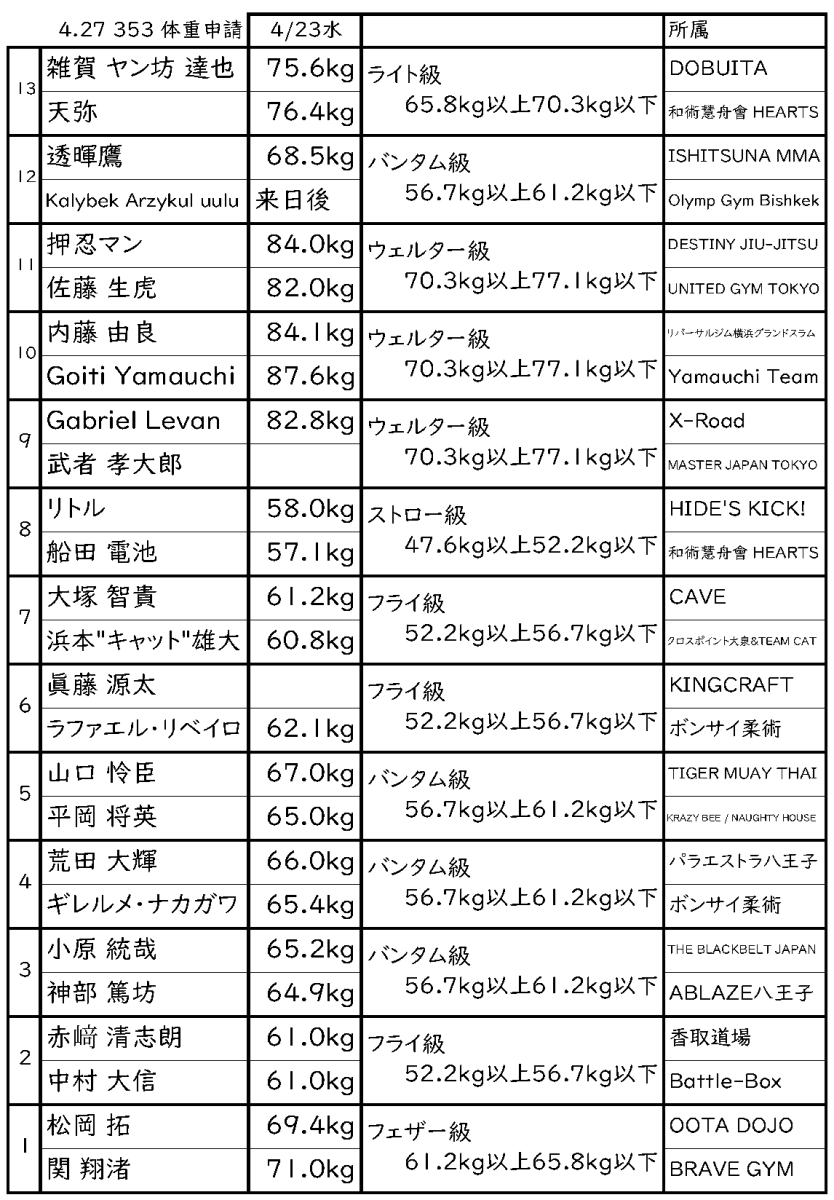 johmysunskyhergen様20㎏　4月中旬
