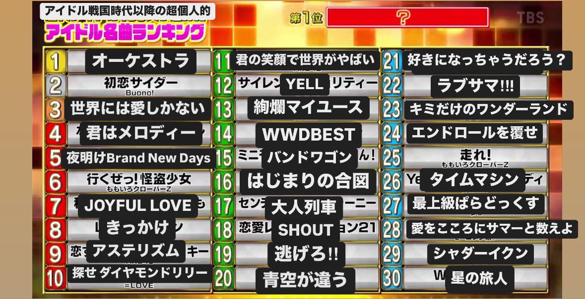 主観をできるだけ押し殺した
超‼️個人的アイドル名曲ランキング✨