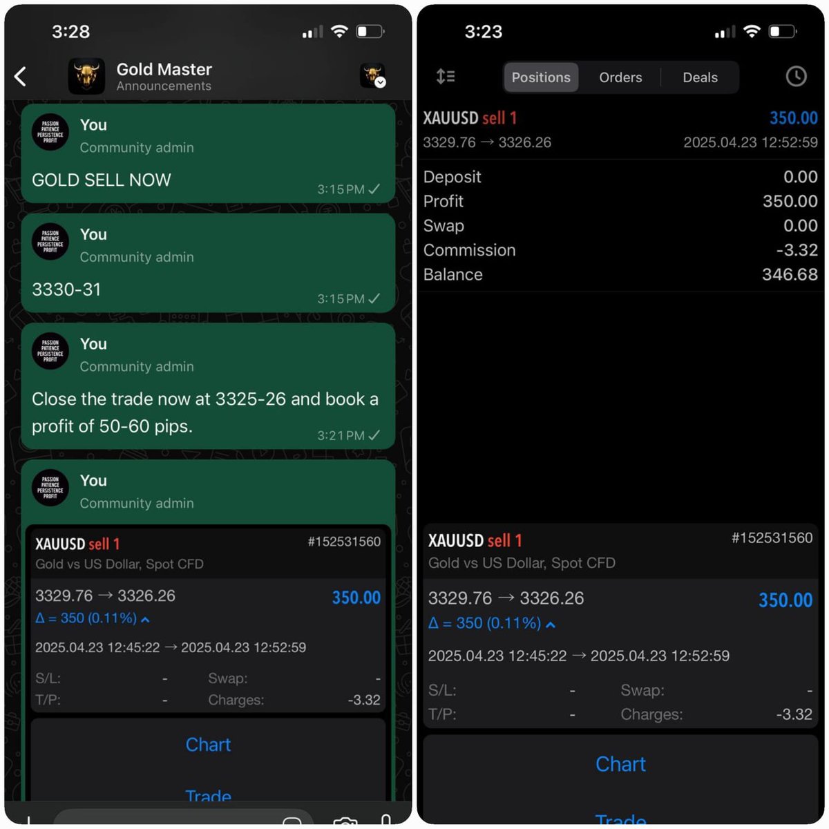 JessXAUUSD's tweet photo. 🔥 #Gold #Trade #Sniped for #Quick #Profits.

#Cleanentry, #priceaction #precision, no #indicators.

Want #signals like this?

👉 #Free trials – link in bio.
https://t.co/hEqN8wgSpl

#Gold #XAUUSD #ForexSignals #PriceAction #DayTrading #FXProfit #forex #USDTBTC #TrumpTariffs #USA https://t.co/VdDNNebjoT