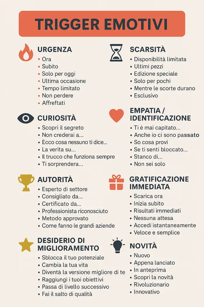 I trigger emotivi sono stimoli psicologici che fanno leva sulle emozioni delle persone. L’obiettivo in termini di #marketing è influenzare le decisioni d’acquisto o spingere gli utenti a compiere un’azione utile in termini di strategia.