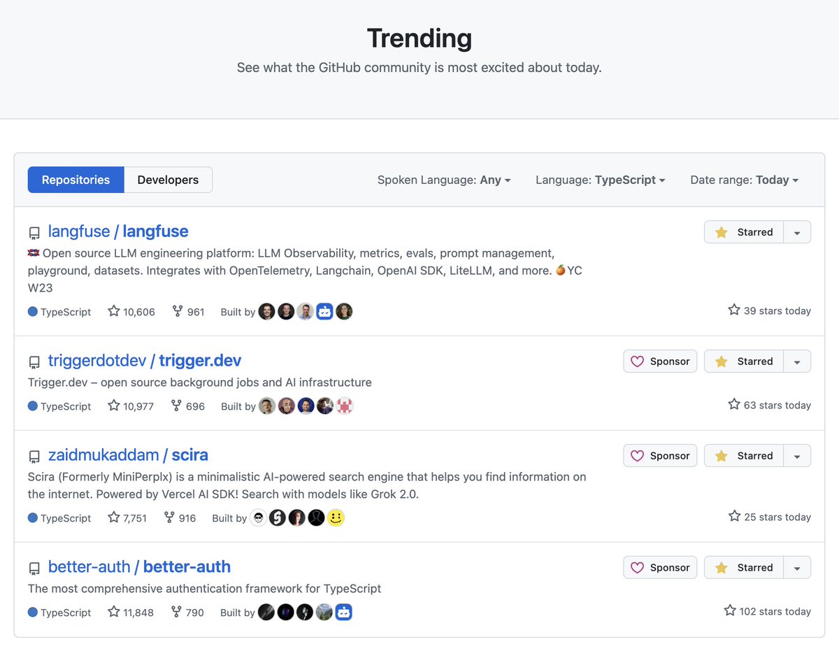 Marc Klingen (@marcklingen) on Twitter photo Happy Tuesday, <a href="/langfuse/">langfuse.com</a> is trending on GitHub again π€©
Alongside great other projects <a href="/triggerdotdev/">Trigger.dev</a>, <a href="/sciraai/">Scira AI</a>, <a href="/better_auth/">Better Auth</a> (guess I finally need to consider switching from Auth.js to better auth) by <a href="/maverickdotdev/">Eric Allam β βοΈ/trigger.dev</a>, <a href="/imbereket/">Beka</a>, <a href="/KinfishT/">KiNFiSH</a>, <a href="/samejr/">James β Trigger.dev</a> Happy Tuesday, <a href="/langfuse/">langfuse.com</a> is trending on GitHub again π€©
Alongside great other projects <a href="/triggerdotdev/">Trigger.dev</a>, <a href="/sciraai/">Scira AI</a>, <a href="/better_auth/">Better Auth</a> (guess I finally need to consider switching from Auth.js to better auth) by <a href="/maverickdotdev/">Eric Allam β βοΈ/trigger.dev</a>, <a href="/imbereket/">Beka</a>, <a href="/KinfishT/">KiNFiSH</a>, <a href="/samejr/">James β Trigger.dev</a>