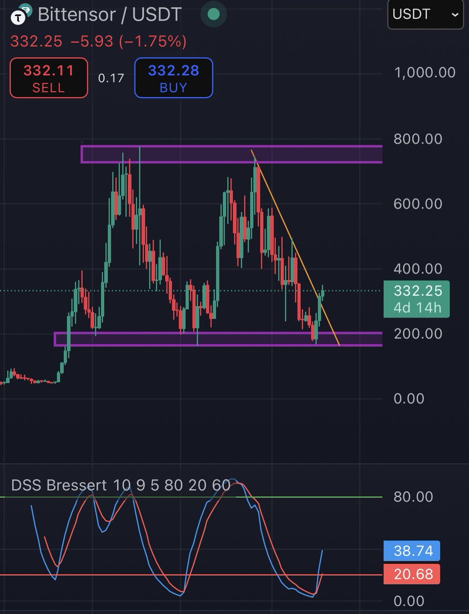 Crypto Cool Boy (₿ τ ) tweet media