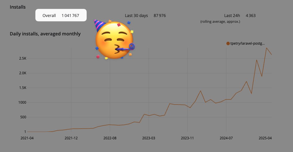 tobias_petry's tweet image. I completely missed that my Laravel PostgreSQL driver crossed 1 million downloads two weeks ago!
Never imagined so many using it 🤯