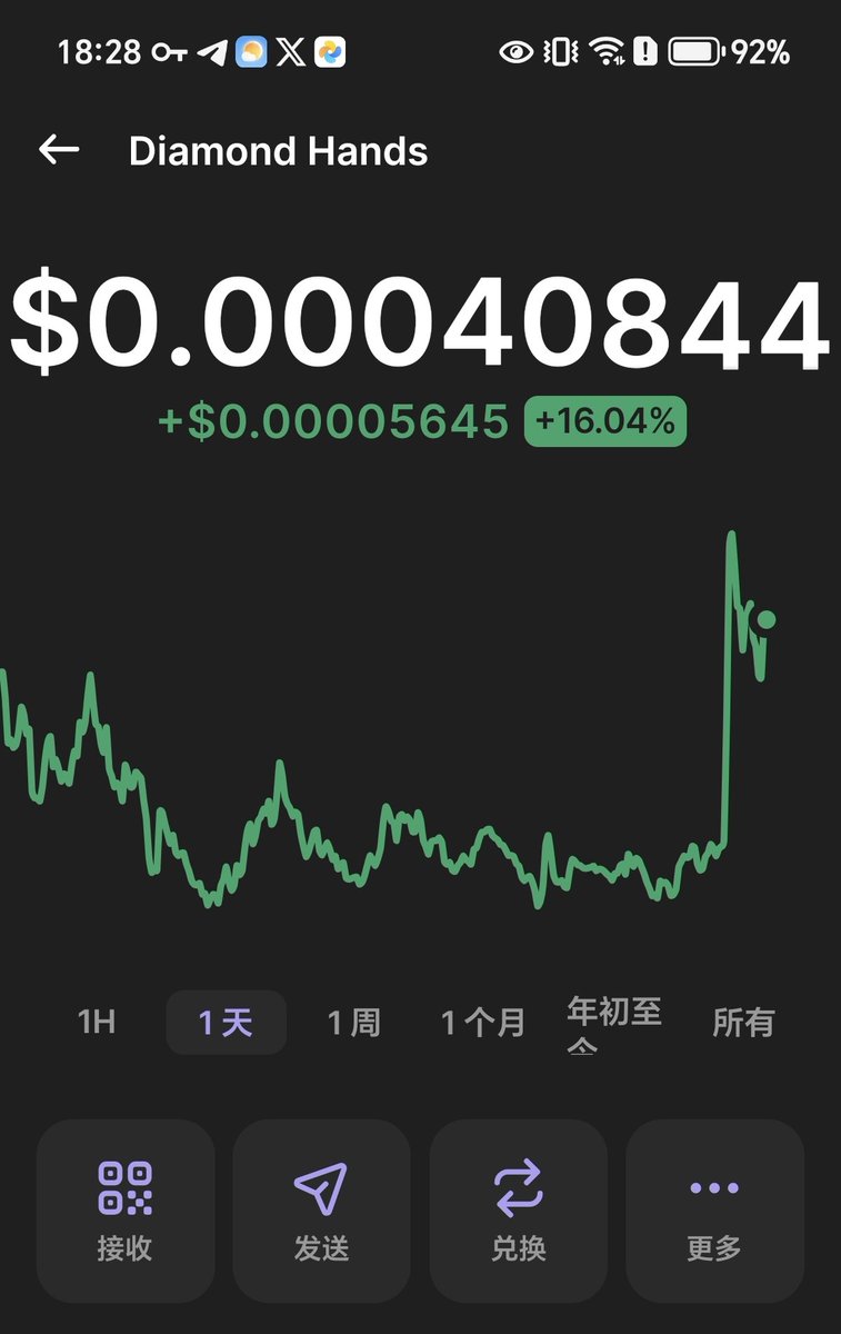 PumpfineX's tweet photo. 5wJPNcDnxD2W24A7Xo5KdPsZo3aGGhV6LeTorbs8pump

钻石手，低市值币，注意风险
Diamond hands, low value coin, pay attention to risks. https://t.co/HH47H1czZq