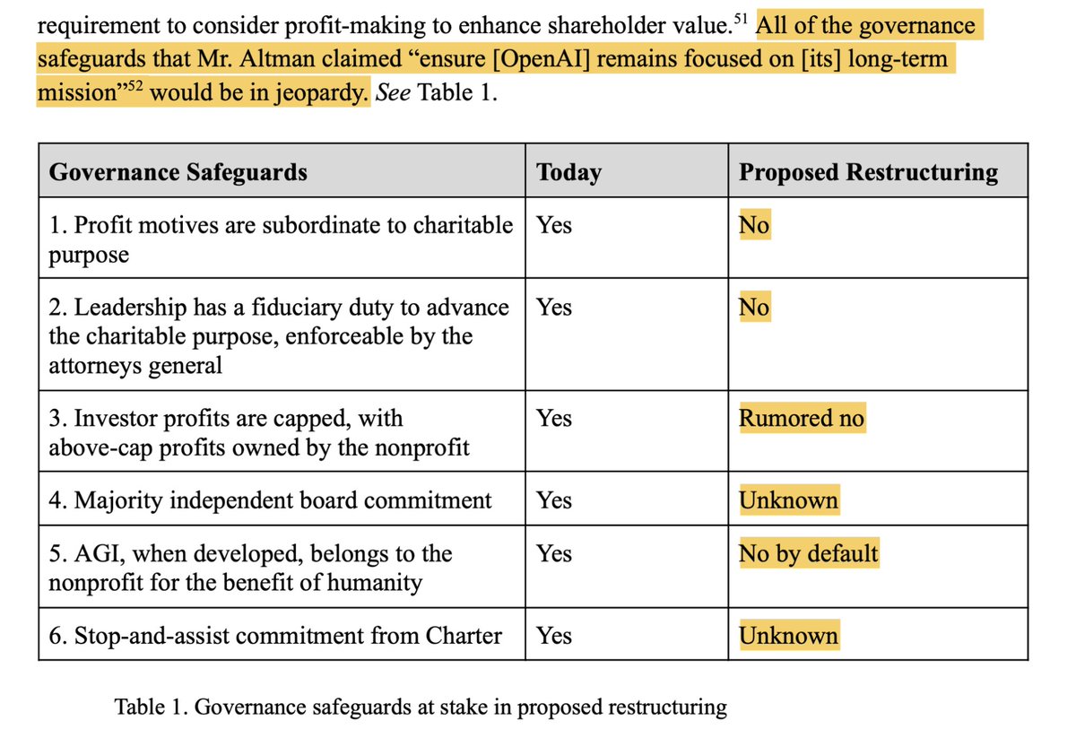 robertwiblin's tweet image. A new legal letter aimed at OpenAI lays out in stark terms the money and power grab OpenAI is trying to trick its board members into accepting — what one analyst calls "the theft of the millennium."
The simple facts of the case are both devastating and darkly hilarious.
I'll…
