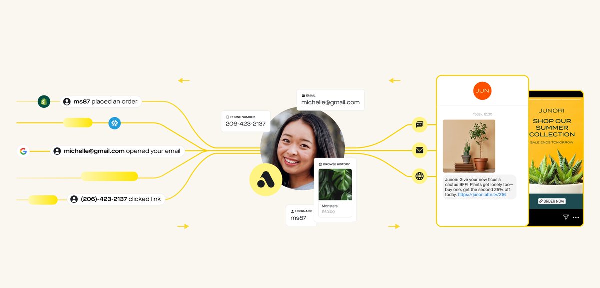 How 3 Marketing Leaders Build Meaningful Customer Relationships With Next-Gen #Personalization attentive.com/blog/marketing… via <a href="/attentiveHQ/">Attentive</a> #VisualMarketing