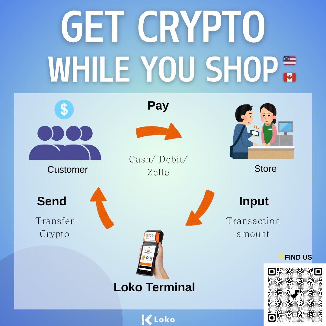 loko (@golokocrypto) / Posts / X