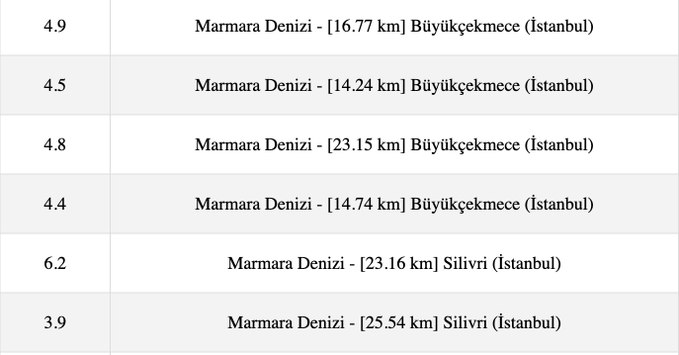 muhendisyenn's tweet photo. İstanbul'da son 1 saat içerisinde meydana gelen depremler. (AFAD) Çok geçmiş olsun 

#Deprem https://t.co/Pkl47k1hId