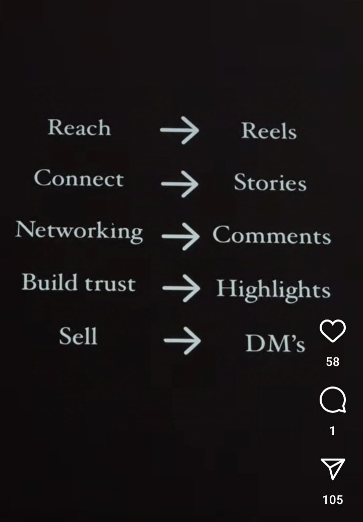 Instagram Actionable for Following Objectives