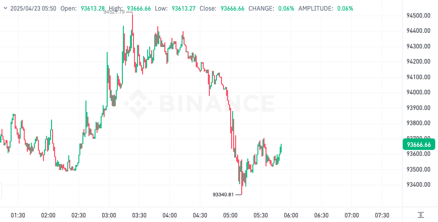 Ignore the volatility it's not going away, so ignore the noise, lock-in and just HODL, can you do that?