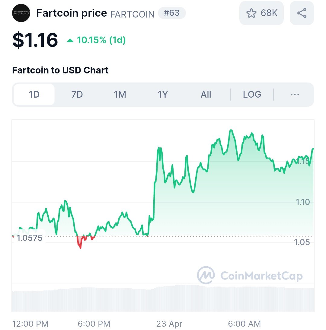 Crypto King👑💎 tweet media