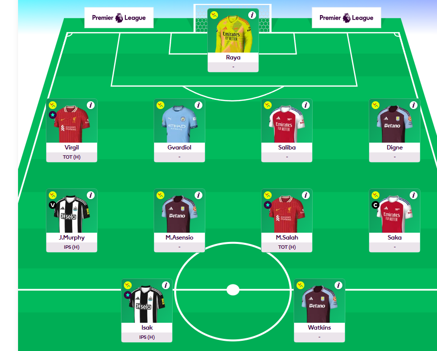 I might have a problem next gameweek in <a href="/OfficialFPL/">Fantasy Premier League</a> 😂. Luckily I still have a free hit chip. #FPL