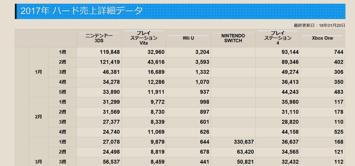 220万台って数字大きすぎてよぐわがんにゃいと思って調べたところ