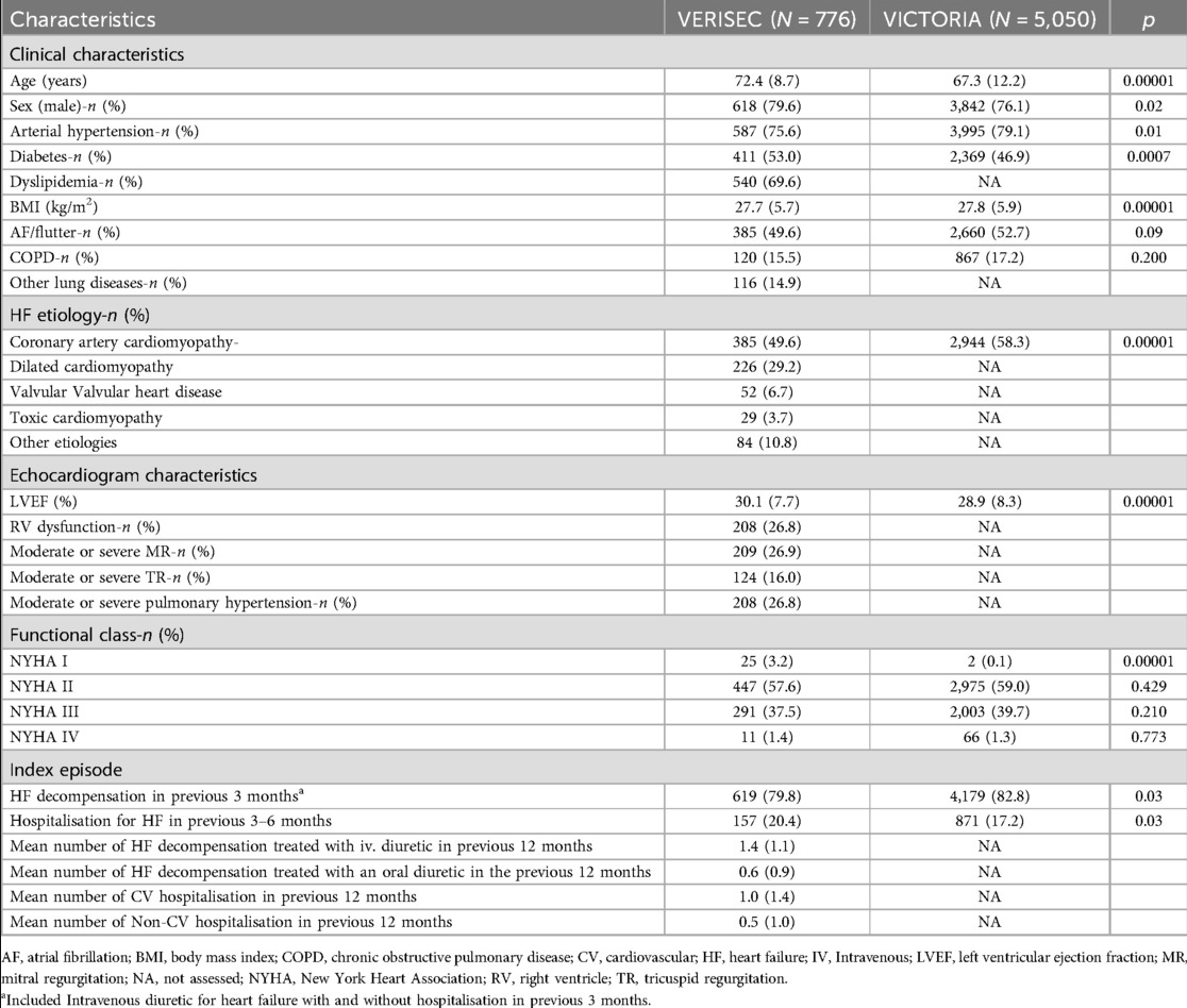 CardioTeca (@cardioteca) on Twitter photo ✳️ Realidad Clínica vs Investigación Controlada: Reflexión sobre los resultados de estudios VERISEC y VICTORIA
🥼 Elena García-Campos Losada
👀 cardioteca.com/blog-vericigua…
<a href="/maria_viu/">María Melendo</a> ✳️ Realidad Clínica vs Investigación Controlada: Reflexión sobre los resultados de estudios VERISEC y VICTORIA
🥼 Elena García-Campos Losada
👀 cardioteca.com/blog-vericigua…
<a href="/maria_viu/">María Melendo</a>