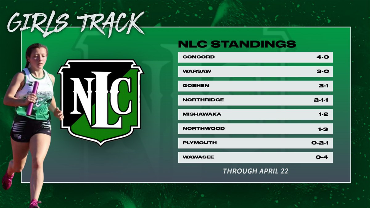 NLC Girls Track standings through April 22.