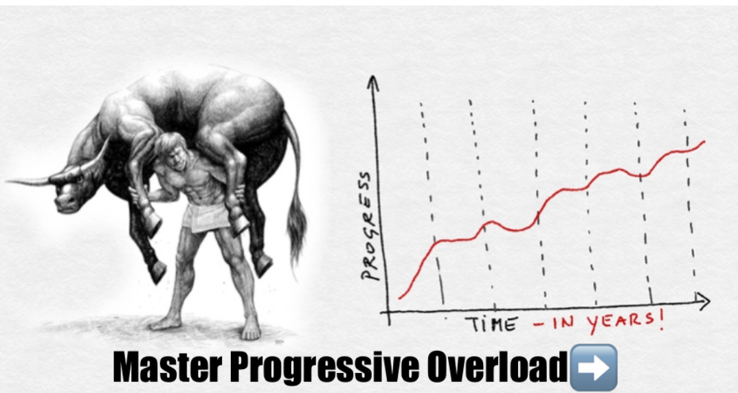 Remove progressive overload &amp; you're just working out—not training!  Folks get confused.

 Just 'cause some French bakery sells $8 coffee doesn’t mean it holds a lick to Allsup’s nectar of the gods. Same with training. Pumps fade—real gains stick. Here’s 6 ways to overload! 👇