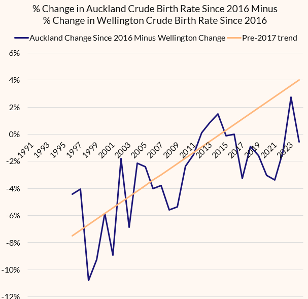 Lyman Stone 石來民 🦬🦬🦬 tweet media