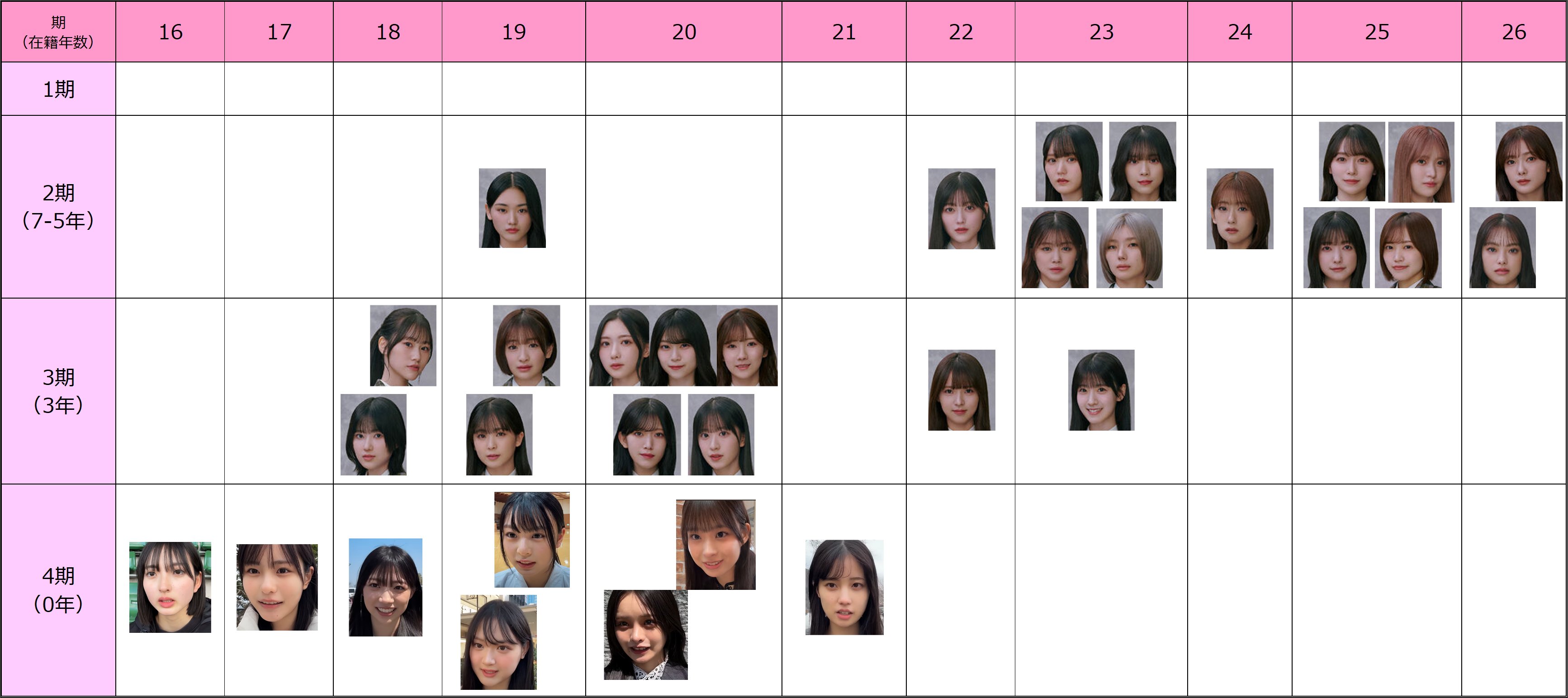 新作人気 非常用常用漢字 on  X: その他