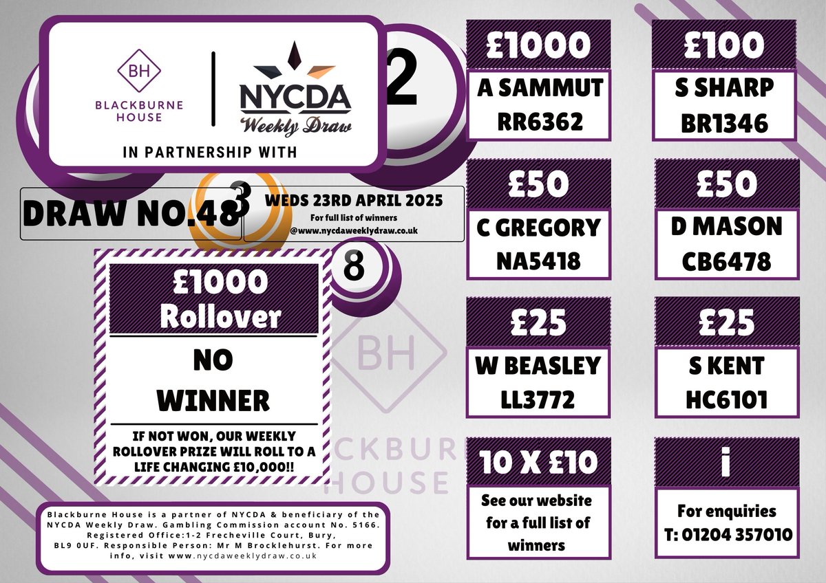 Congratulations to the lucky winners of this week's NYCDA weekly draw! 

If you want to become a Friend of Blackburne House and support local women while being in with a chance to win great cash prizes, find out more 👉 ow.ly/3Bz950THKsE