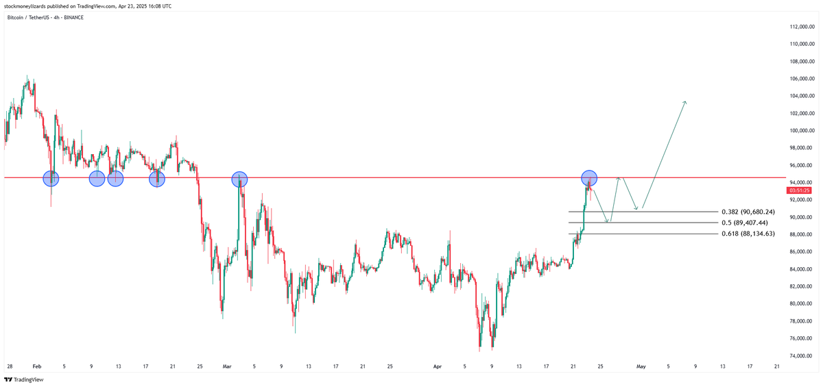 Stockmoney Lizards tweet media