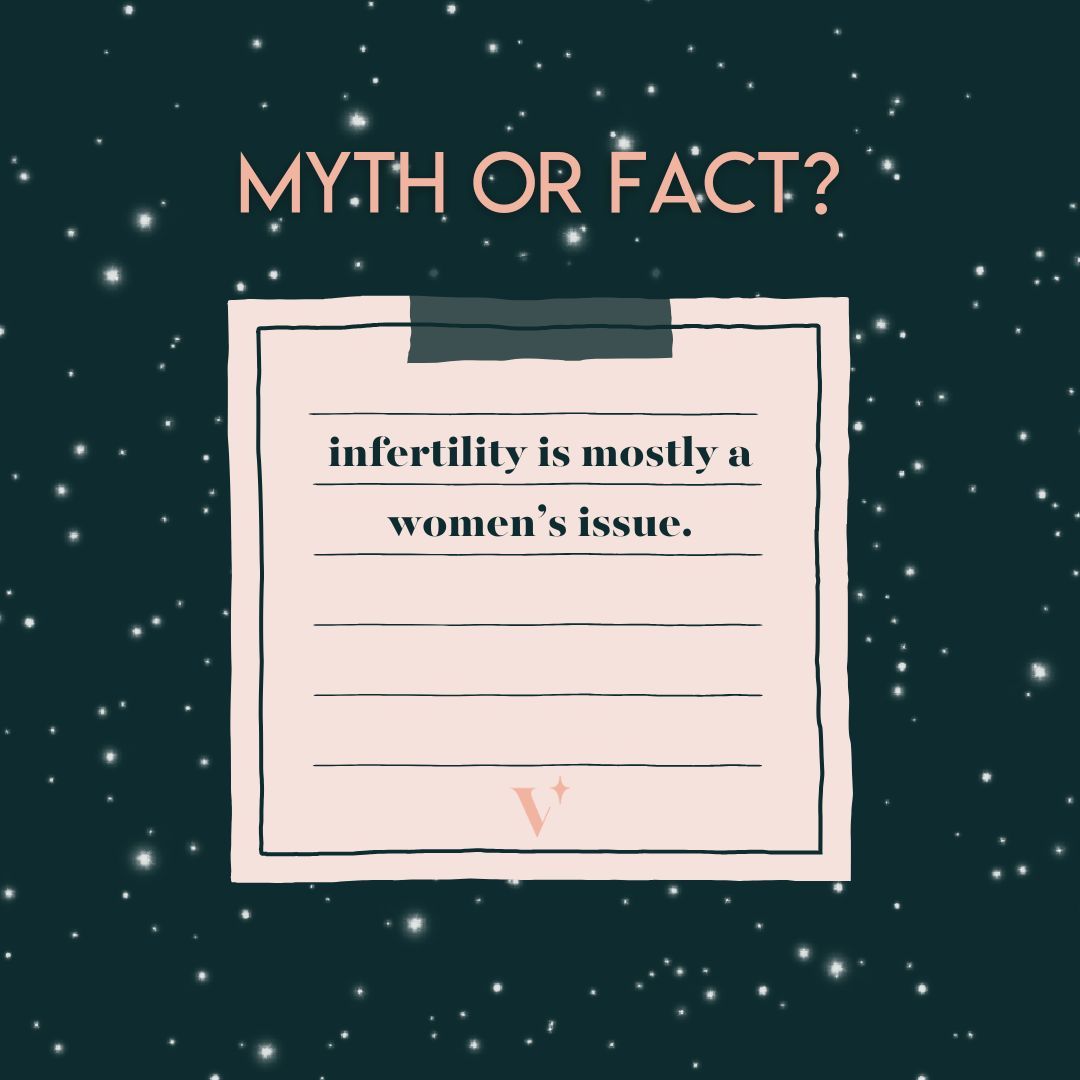 VeranovaHealth's tweet photo. Myth ❌ 
Male infertility contributes to about 1 in 3 cases of infertility. In fact, male factors  are solely responsible in around 20-30% of infertility cases and contribute to about 50% overall when combined with female factors.
#nationalinfertilityawarenessweek https://t.co/1omWMl7poh