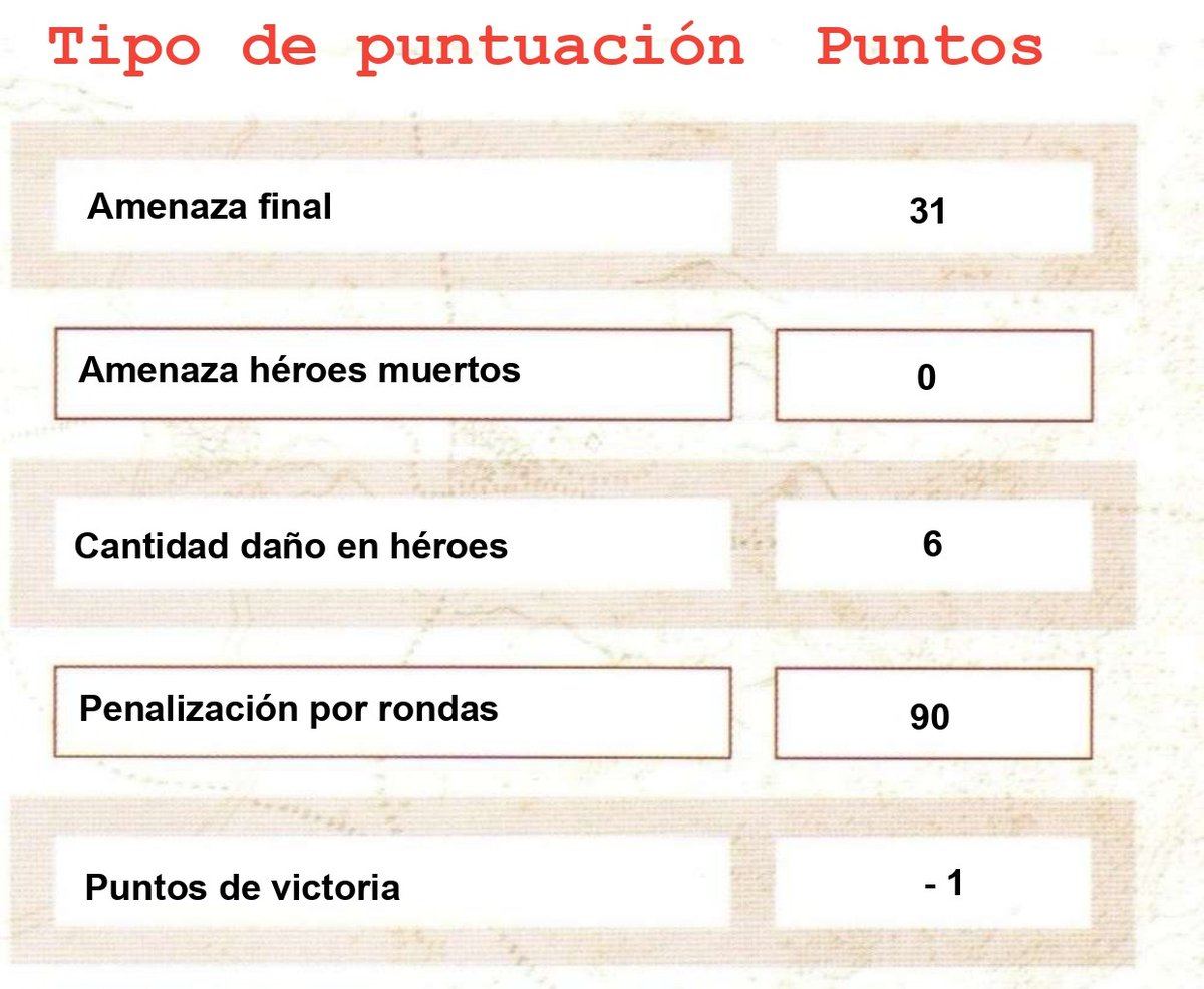 TKD_1989's tweet photo. Desglose de los puntos conseguidos a lo largo del escenario y que servirá para sacar una puntuación total al final de la campaña.
Iremos viendo escenario a escenario los puntos que he conseguido en cada uno y las cartas de ayuda y cargas que voy consiguiendo en toda la campaña. https://t.co/AjB5IfLHrO