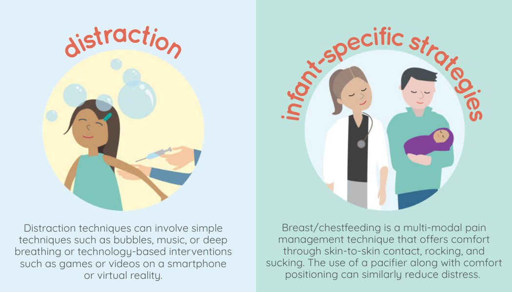 Solutions for Kids in Pain (@kidsinpain) on Twitter photo 💉Poorly managed pain during vaccinations can lead to long-term fear and avoidance of medical care, making early and ongoing management of children’s pain related to vaccinations essential! #ItDoesntHaveToHurt #NIAW2025 #VaccinesWork #GetImmunized 💉Poorly managed pain during vaccinations can lead to long-term fear and avoidance of medical care, making early and ongoing management of children’s pain related to vaccinations essential! #ItDoesntHaveToHurt #NIAW2025 #VaccinesWork #GetImmunized