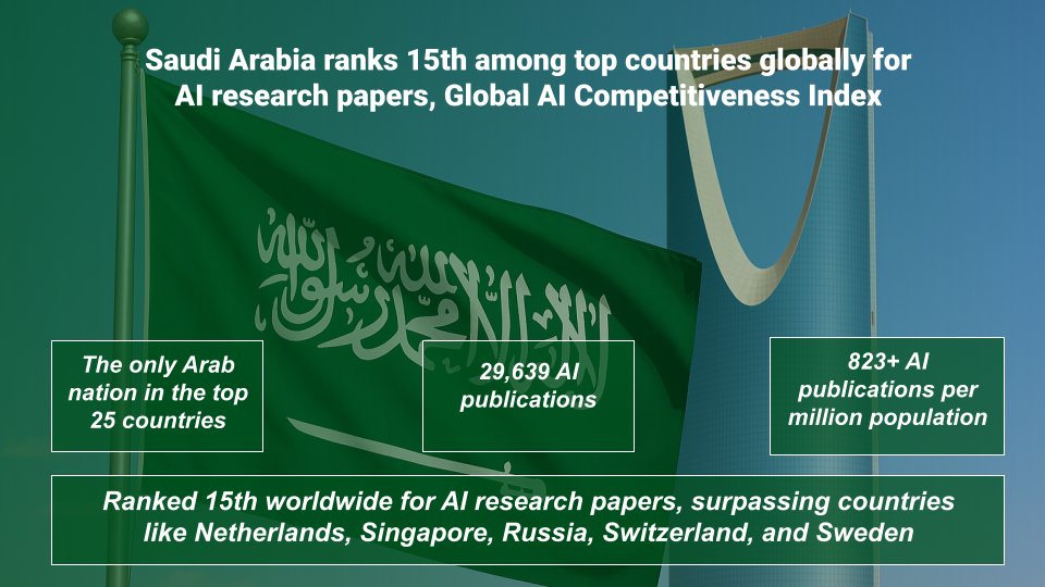 Deep Knowledge Group (@deeptech_vc) on Twitter photo Arab News takes an interest in the International Finance Forum (<a href="/IFF_F20/">International Finance Forum (IFF)</a>)'s newest report, Part 2 of its Global AI Competitiveness Index, developed with key analytical contributions by Deep Knowledge Group.
Read the full article here: arabnews.com/node/2598140/b… Arab News takes an interest in the International Finance Forum (<a href="/IFF_F20/">International Finance Forum (IFF)</a>)'s newest report, Part 2 of its Global AI Competitiveness Index, developed with key analytical contributions by Deep Knowledge Group.
Read the full article here: arabnews.com/node/2598140/b…