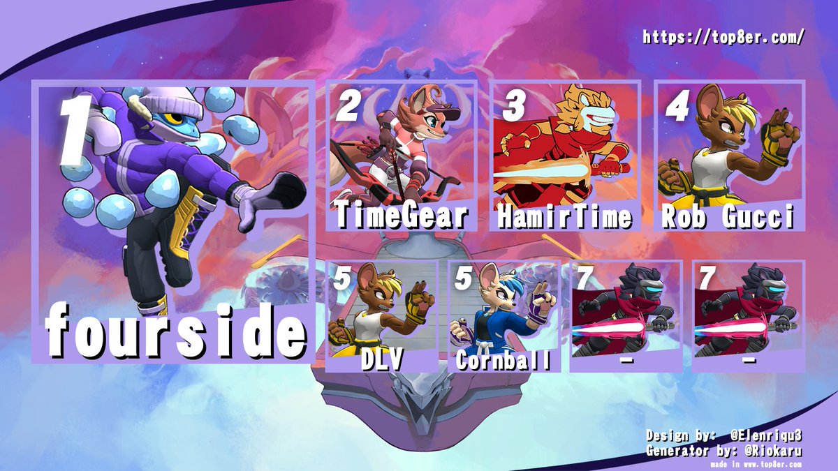 Columbus Smash TO's (@cbus_tos) on Twitter photo Congrats to Tuesday Trials Rivals Top 6!
<a href="/kidfromfourside/">fourside</a>
TimeGear
Hamir Time
<a href="/YungRobGucci/">Rob Gucci is big chillin</a>
<a href="/DeepLightV/">DLV</a>
<a href="/cornballport/">Pressure|Cornball ↪ SUPERNOVA 2025</a> Congrats to Tuesday Trials Rivals Top 6!
<a href="/kidfromfourside/">fourside</a>
TimeGear
Hamir Time
<a href="/YungRobGucci/">Rob Gucci is big chillin</a>
<a href="/DeepLightV/">DLV</a>
<a href="/cornballport/">Pressure|Cornball ↪ SUPERNOVA 2025</a>