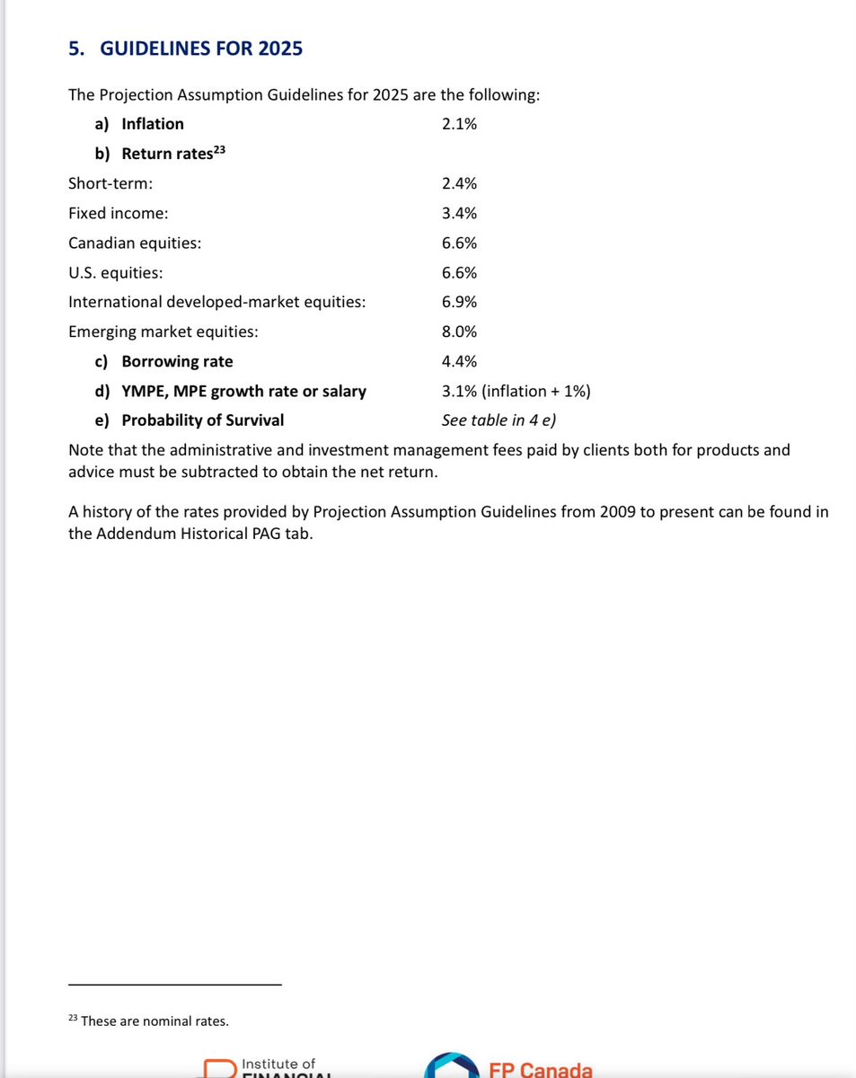 FP Canada released their 2025 guidelines for what planners should use for rate of return assumptions today:

fpcanada.ca/docs/professio…