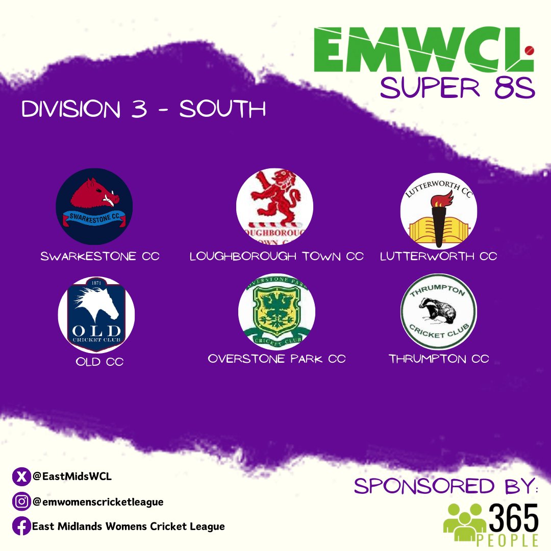 EM Womens Cricket League (@eastmidswcl) on Twitter photo Countdown to the Season...
Our countdown to the 2025 season is on and we will start with a look at our Super 8s Divisions!
Div 3 - South
<a href="/SwarkestoneCC/">Swarkestone Cricket Club</a>
<a href="/LoughTownCC/">Loughborough Town</a>
<a href="/Lutterworth_CC/">Lutterworth C C</a>
<a href="/OfficialOldCC/">Old Cricket Club</a>
<a href="/Overstoneparkcc/">Overstone Park CC</a>
<a href="/ThrumptonCC/">Thrumpton CC</a> Countdown to the Season...
Our countdown to the 2025 season is on and we will start with a look at our Super 8s Divisions!
Div 3 - South
<a href="/SwarkestoneCC/">Swarkestone Cricket Club</a>
<a href="/LoughTownCC/">Loughborough Town</a>
<a href="/Lutterworth_CC/">Lutterworth C C</a>
<a href="/OfficialOldCC/">Old Cricket Club</a>
<a href="/Overstoneparkcc/">Overstone Park CC</a>
<a href="/ThrumptonCC/">Thrumpton CC</a>